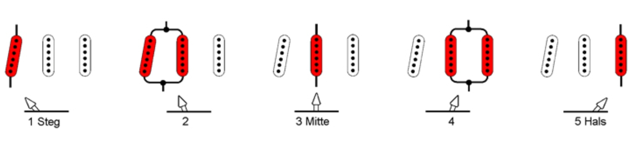 SchaltungTonabnehmer.webp (Gitarre)