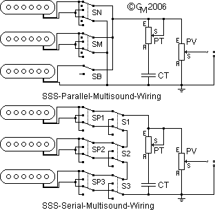 SSS-Multisound.gif